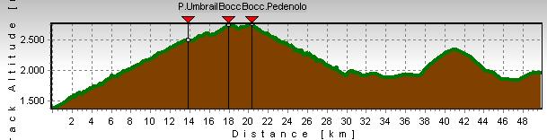 altimetria dreilandertour